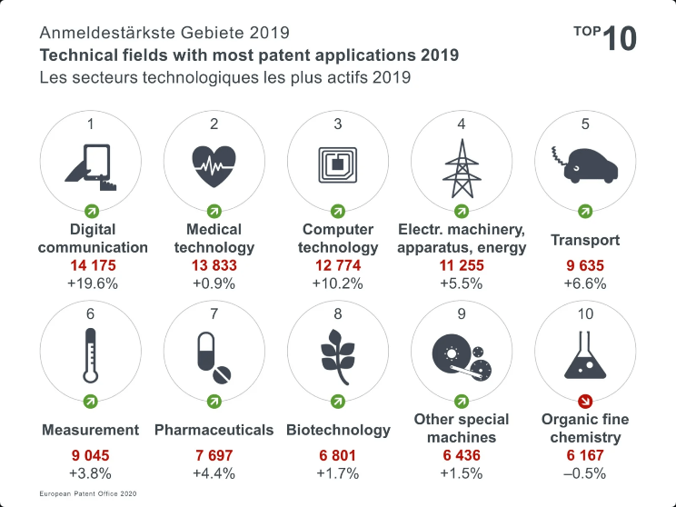 (Bild: European Patent Office)