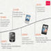 Quelle:HTC