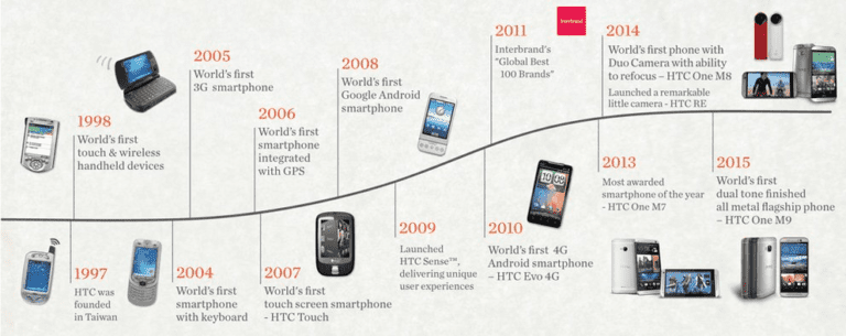 Quelle:HTC