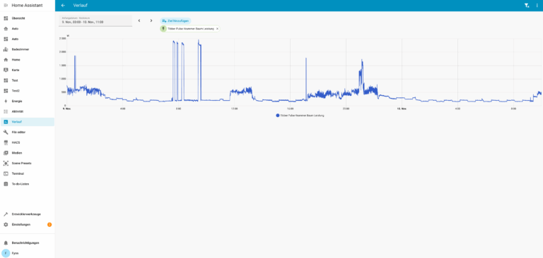 IoT-Sensordaten grafisch auswerten: So visualisiert ihr eure Smart Home-Daten mit Home Assistant und Grafana