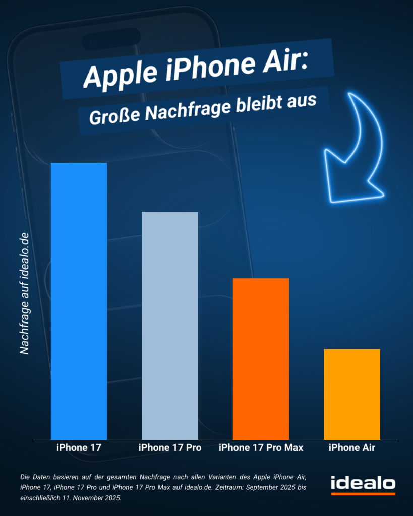iPhone Air flop? Nachfrage sehr niedrig