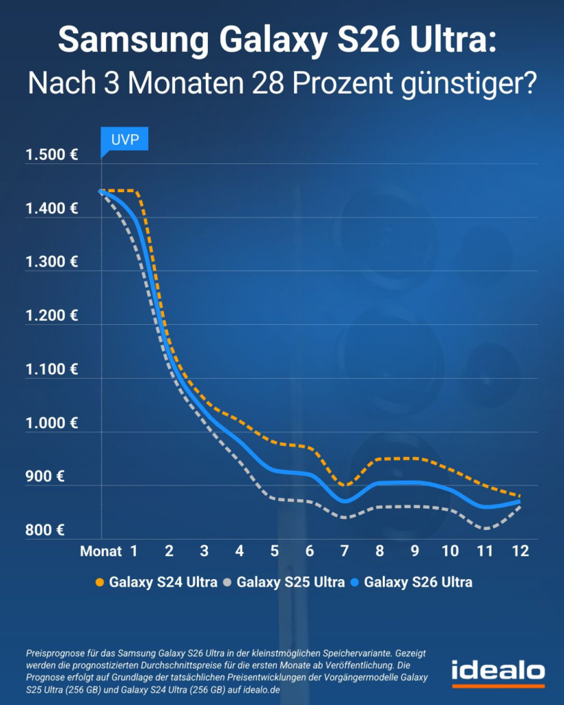 Samsung Galaxy S26 ultra wann kaufen